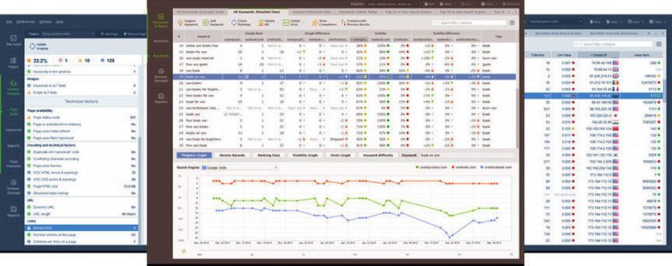 Phần mềm check từ khóa Rank tracker